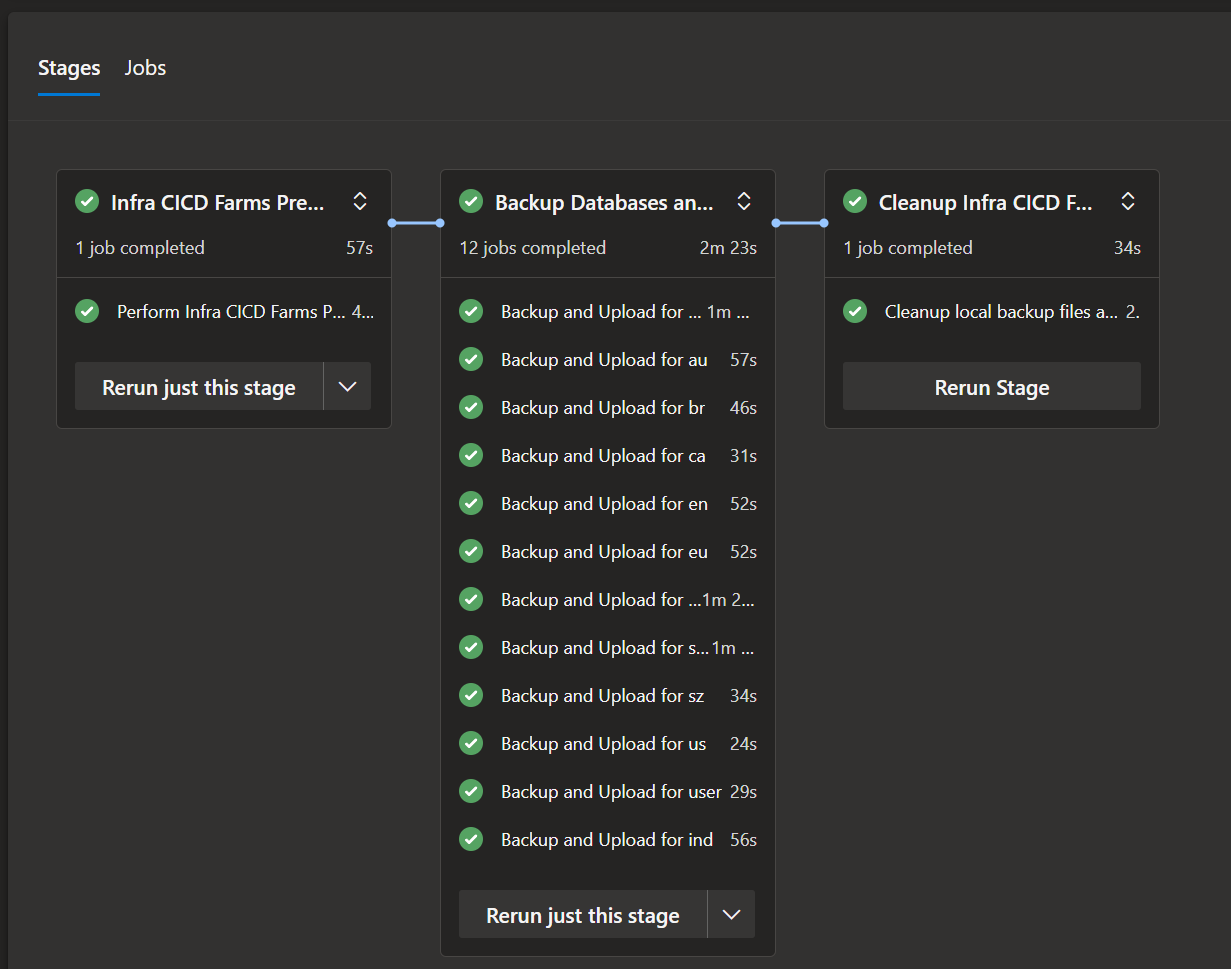 Backup pipeline stages: Infra, Backup Databases and Upload to Azure Blob Storage (12 jobs), Cleanup