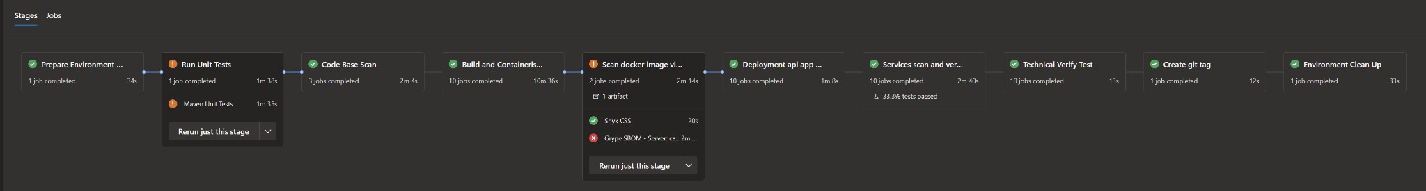 Pipeline run: Prepare Environment Builder, Run Unit Tests, Code Base Scan, Build and Containerising, Scan docker image via Trivy, Deployment, Services scan and verify, Technical Verify Test, Create git tag, Environment Clean Up